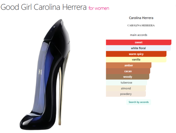 Luxury Perfume Oil's for Women