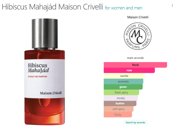 Luxury perfume Oils (Unisex)