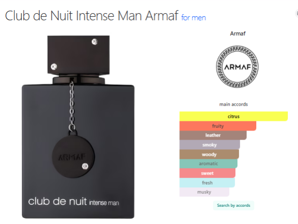 Luxury Perfume Oil's for Men